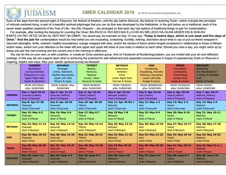 Spiritually Focused Omer Calendar for 2019 Reclaiming Judaism